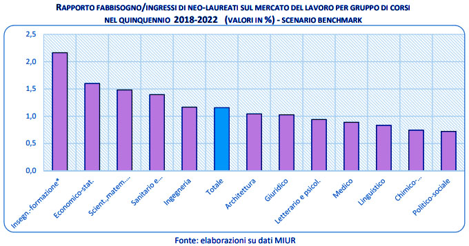 Previsione-dei-Fabbisogni-Occupazionali-in-Italia-a-medio-termine-2