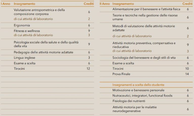 Scienze E Tecniche Psicologiche Milano Statale