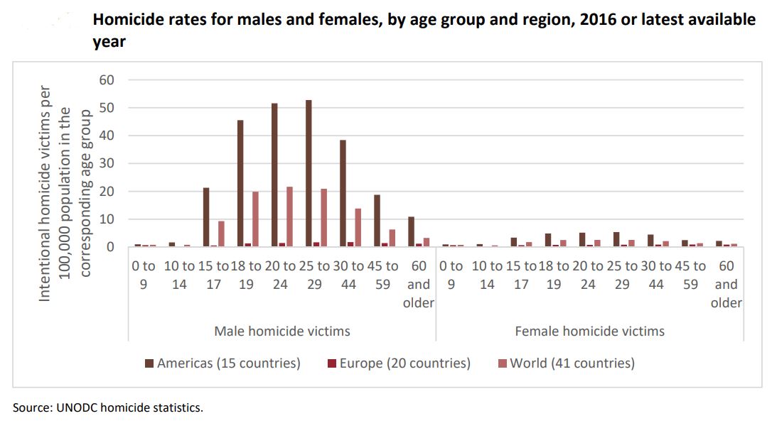 Quanti omicidi ci sono in un