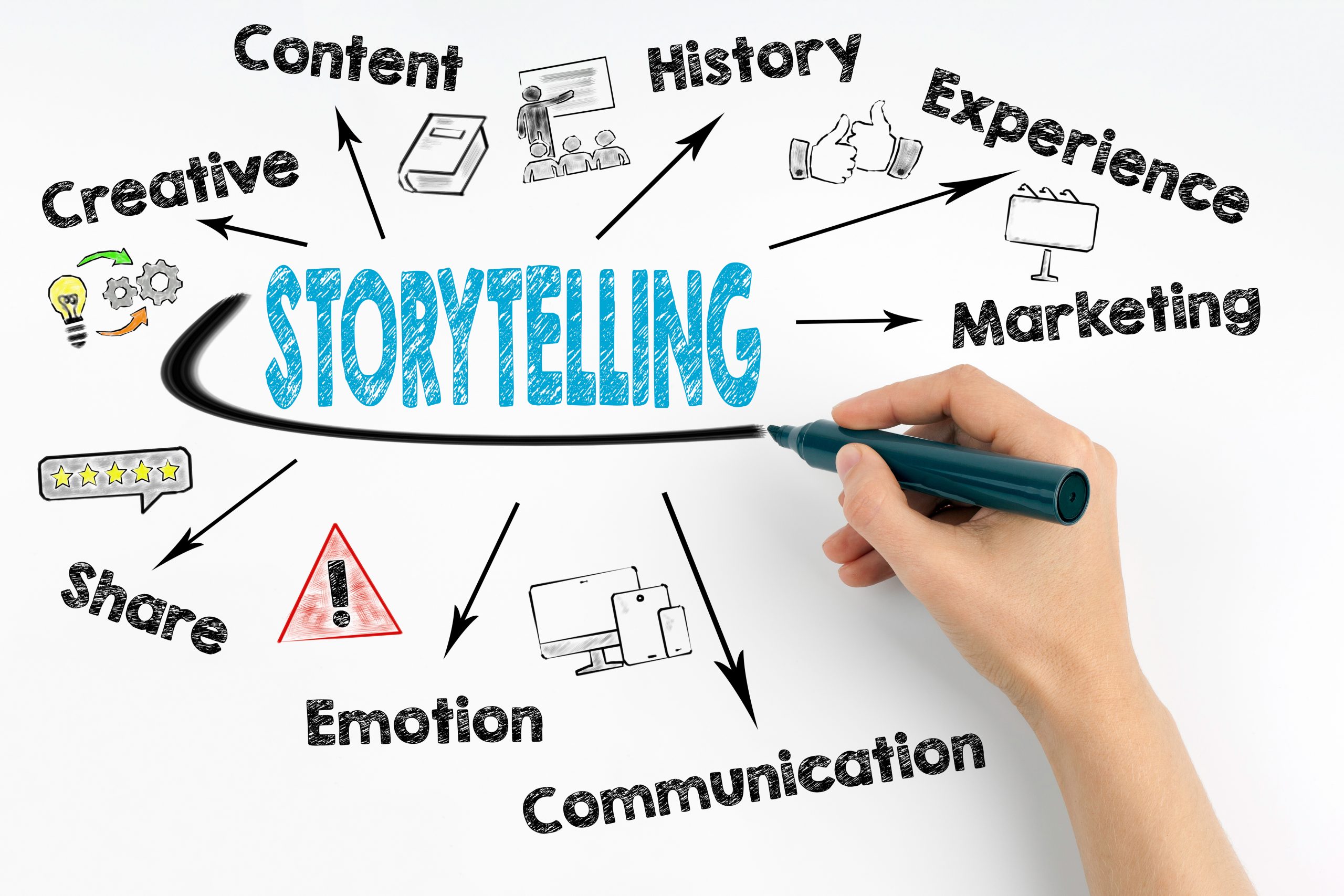 Come creare una Brand Digital Storytelling - Blog Università eCampus