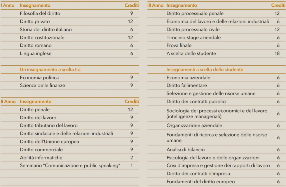 Nuovo corso di laurea "Consulente del Lavoro e Giurista d’Impresa